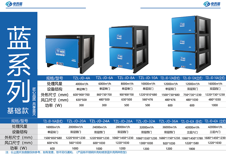 中吉藍藍系列基礎(chǔ)款油煙凈化器參數(shù)