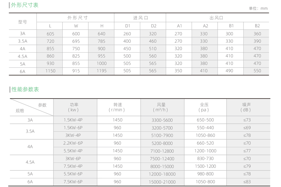 低噪聲離心通風機參數(shù)